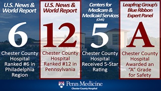 Chester County Hospital Rankings